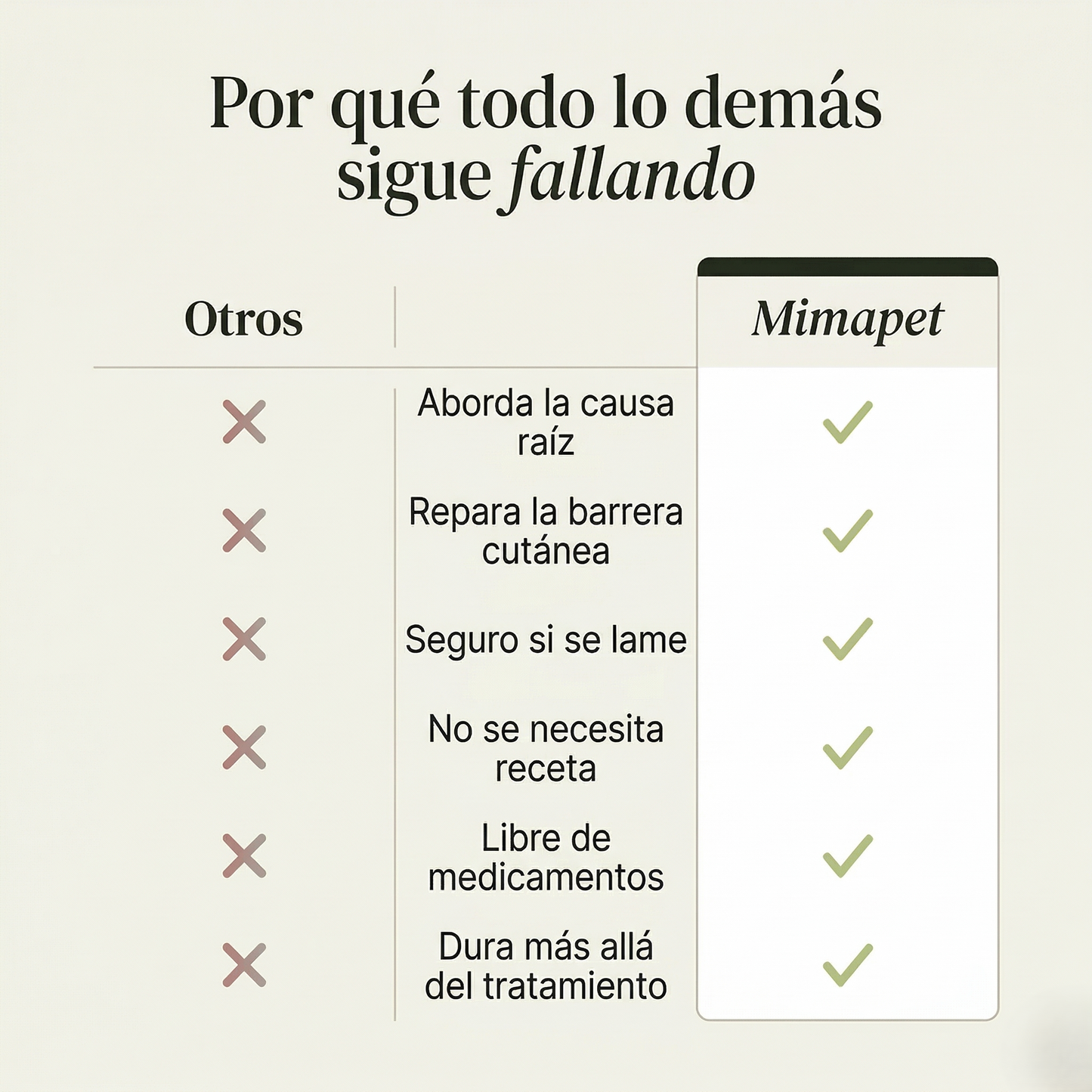 Aerosol posbiótico Mimapet