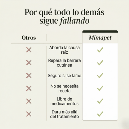 Aerosol posbiótico Mimapet